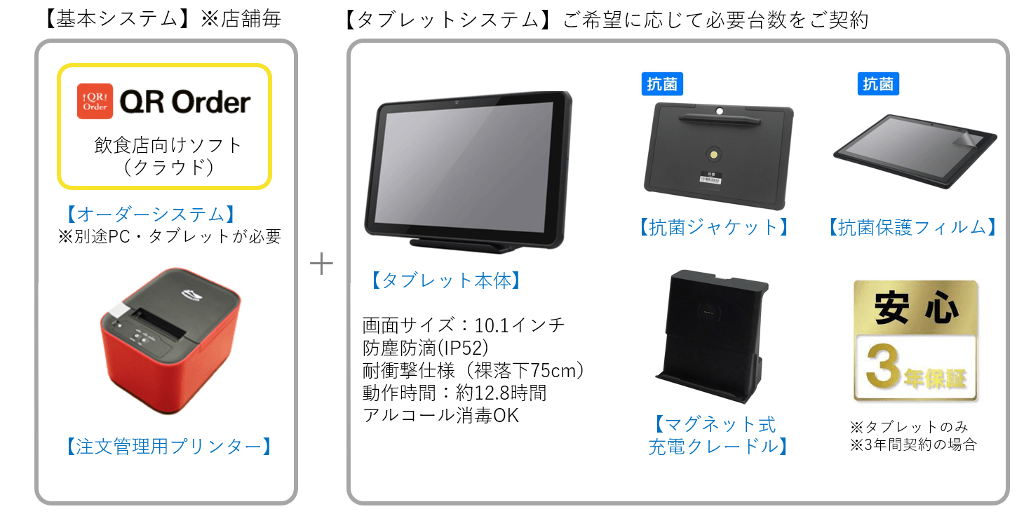 スグタブ飲食_システム