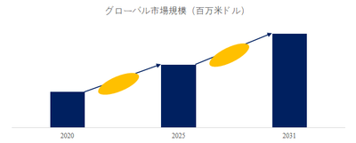 上記の図表／データは、YHResearchの最新レポート「グローバル再生ポリエチレンテレフタレート（PET）のトップ会社の市場シェアおよびランキング 2025」