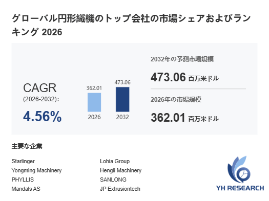 円形織機供給側分析：世界の生産能力・販売量・平均価格動向（2026-2032）