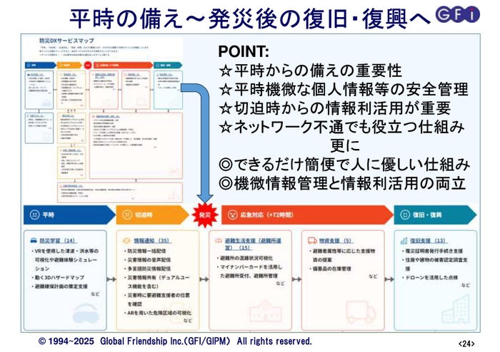 平時の備え～発災後の復旧