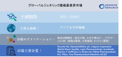 グローバルジェネリック腫瘍薬業界市場調査―2030年末までに446憶米ドルに達すると予測