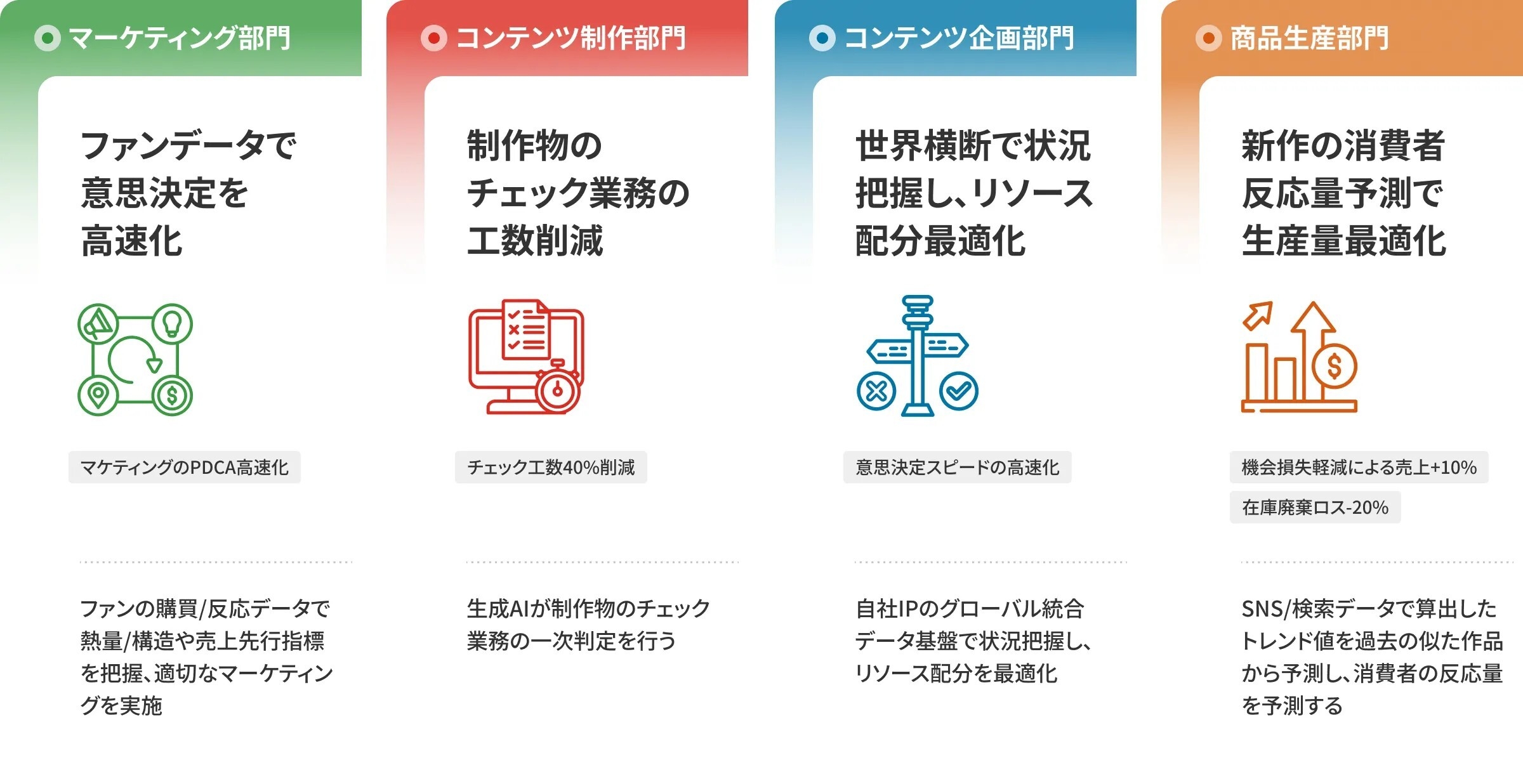 部門ごとの固有の課題を解決