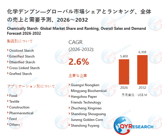 化学デンプンの世界市場規模：最新トレンド、成長要因、今後動向2026-2032