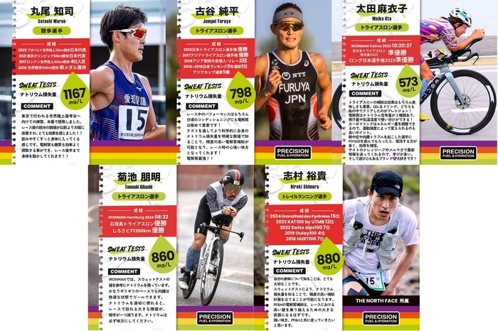 トップアスリートが実施している日本初上陸「SWEAT TEST(スウェットテスト)」