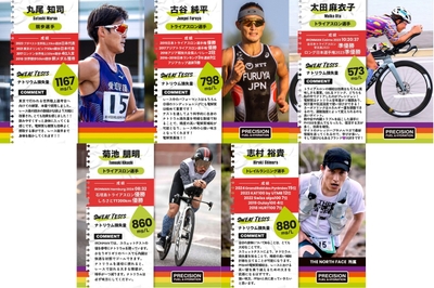 トップアスリートが実施している日本初上陸「SWEAT TEST（スウェットテスト）」