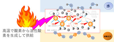 燃焼との違い（燃焼）