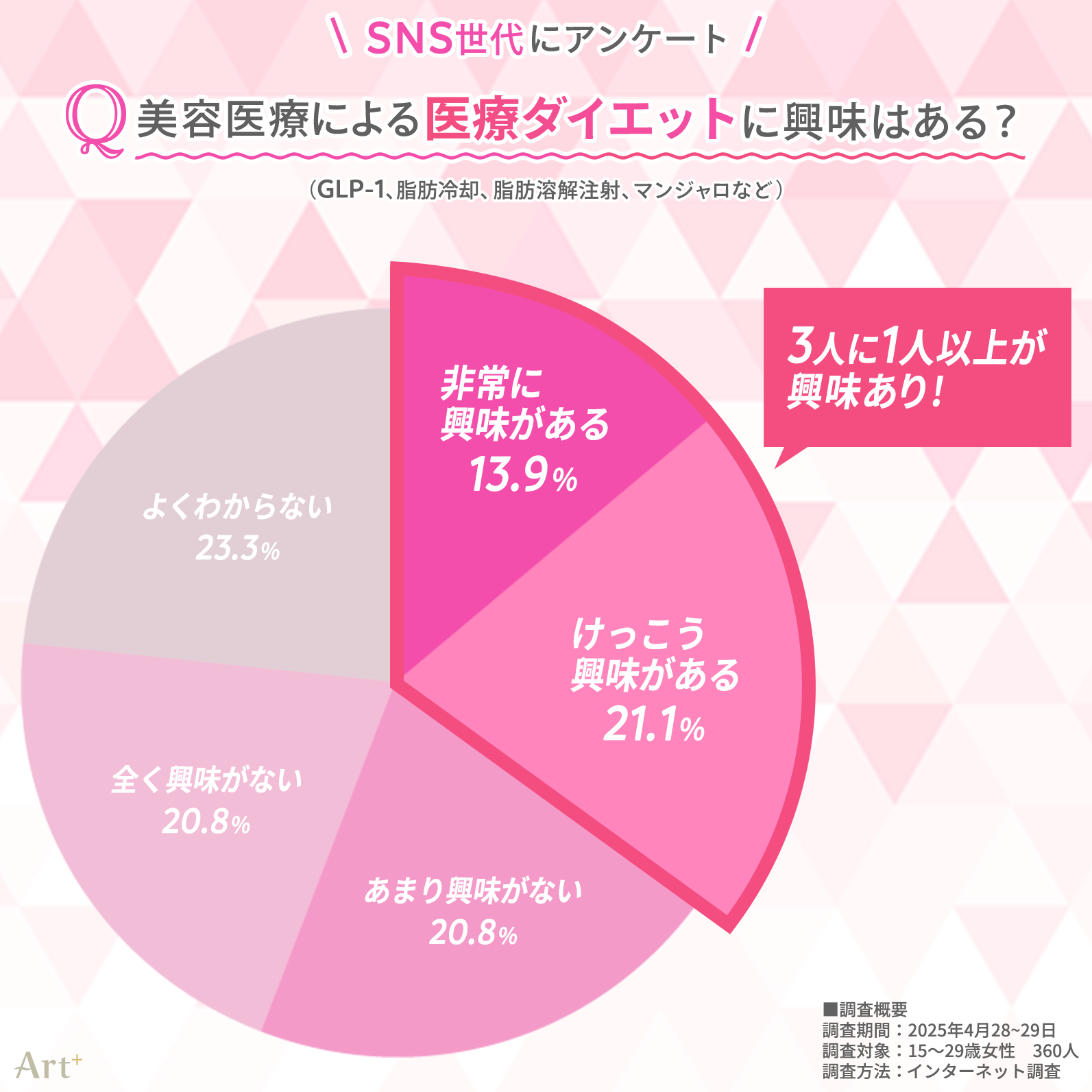 画像4(医療ダイエットは興味ある?)