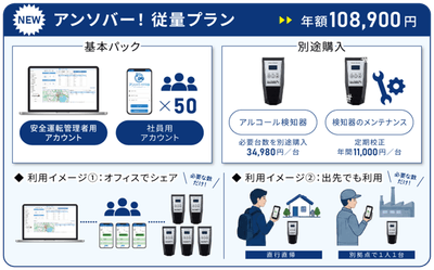 【現行】アンソバー！MY検知器パック