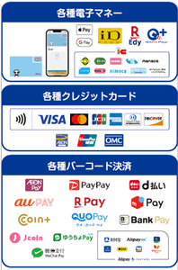 【店頭利用可能決済一覧】
