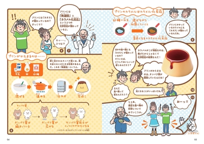 プリンのカラメルはカラメル化反応