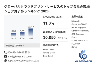 上記の図表／データは、YHResearchの最新レポート「グローバルクラウドプリントサービスのトップ会社の市場シェアおよびランキング 2026」から引用されています。