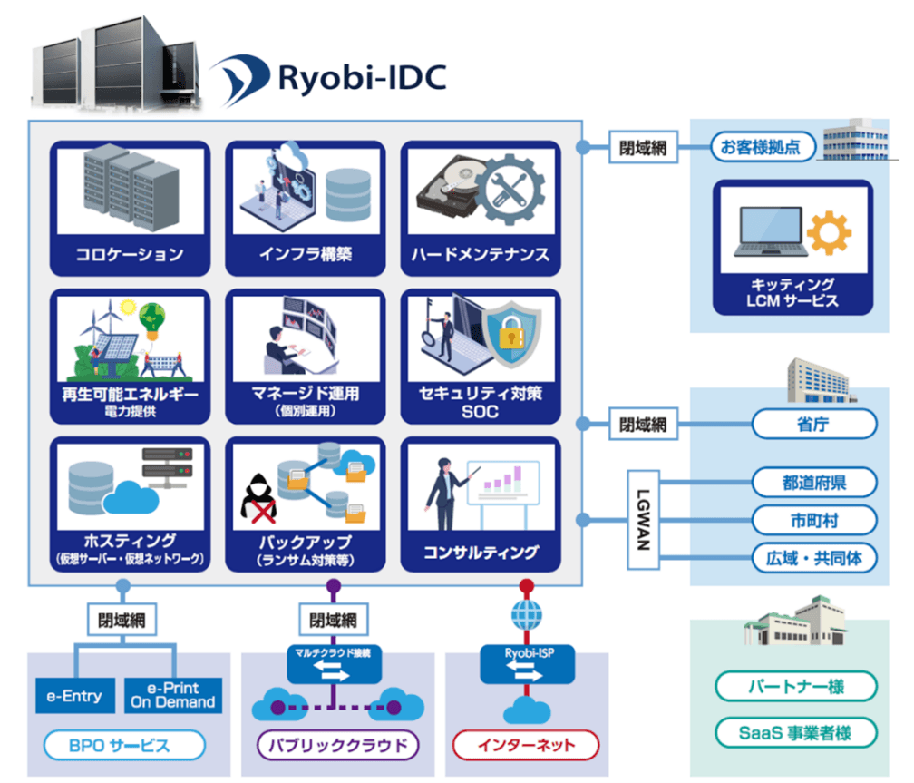 インフラトータルサービス