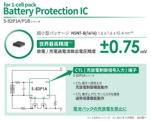世界最高精度(※1) 充電/放電過電流検出電圧精度±0.75mV(※2) を実現した1セルバッテリー保護IC 「S-82P1A/S-82P1Bシリーズ」発売