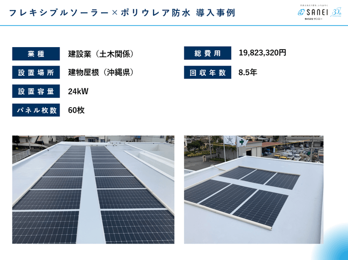防水塗装費用を含めた10年以内の費用回収イメージ