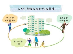 分譲マンション〈ジオ〉における 生物多様性保全への新たなビジョン 「Minna ikimono Action （みんな いきもの アクション）」を策定しました