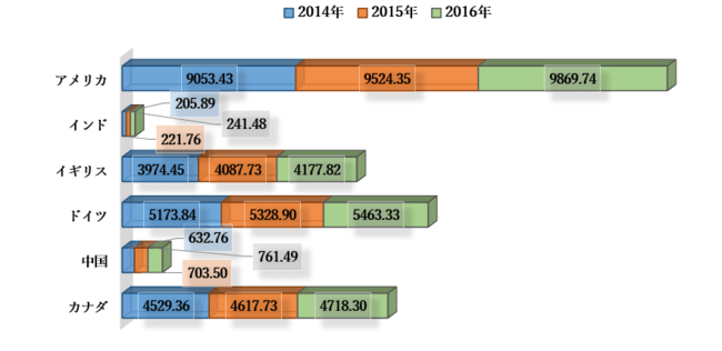 世界の温度管理市場規模調査-製品別（患者加温システムおよび患者冷却システム）、用途別（周術期ケア、急性期ケア、新生児ケアなど）、エンドユーザー別および地域別ー予測2022-2030年