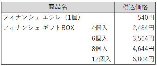 ※マドレーヌ・エシレとの詰合せも可能です。(価格は上記とは異なります)※12個入はパニエ(バスケット)でのご提供