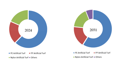 YHResearchの調査に基づく、または調査を含みます： グローバル人工芝のトップ会社の市場シェアおよびランキング 2025