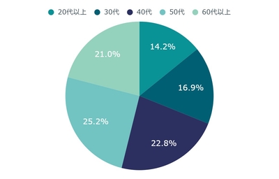 xadUsQpsBLNcQNgdZkN6.jpg?w=940&h=940