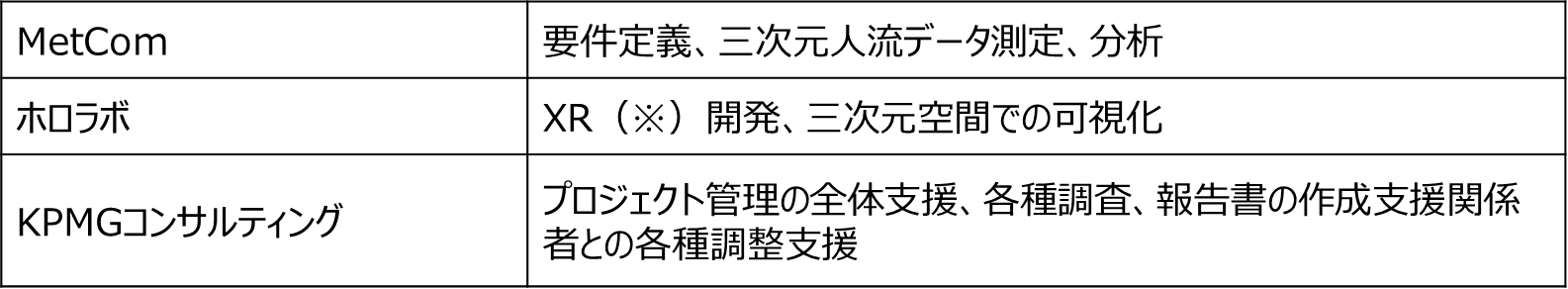 (※)Cross Reality:現実世界と仮想世界を融合させる技術の総称