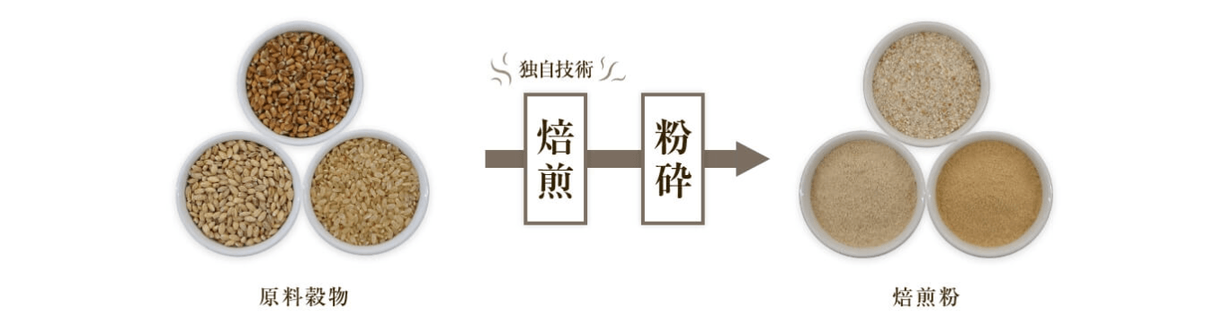 焙煎した香ばしい風味