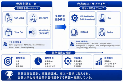 出典：YHリサーチ調査および編集