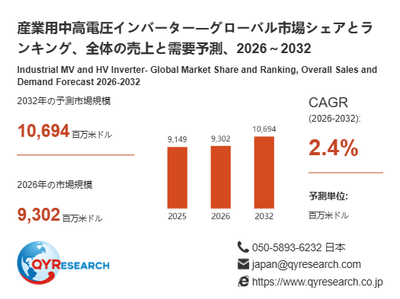 上記の図表／データは、QYResearchの最新レポート「産業用中高電圧インバーター―グローバル市場シェアとランキング、全体の売上と需要予測、2026～2032」から引用されています。