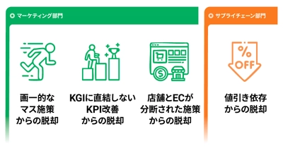 ブレインパッド、アパレル業向けソリューションを発表