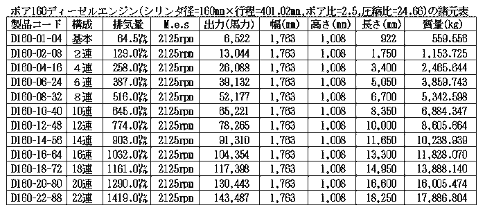 ボア160ディーゼルエンジン諸元