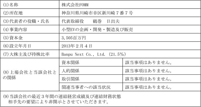 【FOMM社の概要】