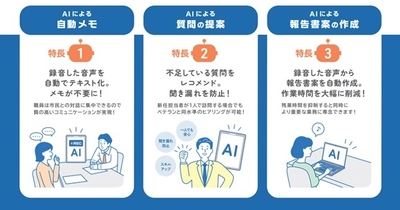 自治体の面談業務をサポートする「職員支援AIアプリ」を提供開始 　～生成AIを使って、福祉・子育て・高齢者支援など 多様な面談業務を効率化～