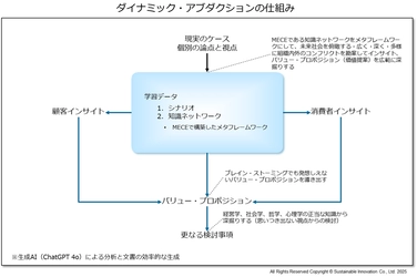 「インサイトドリブン型価値提案リコメンドシステム」を 4月21日より提供　 データドリブン経営を超えた人間の行動の根元に迫る インサイトドリブン経営の実現