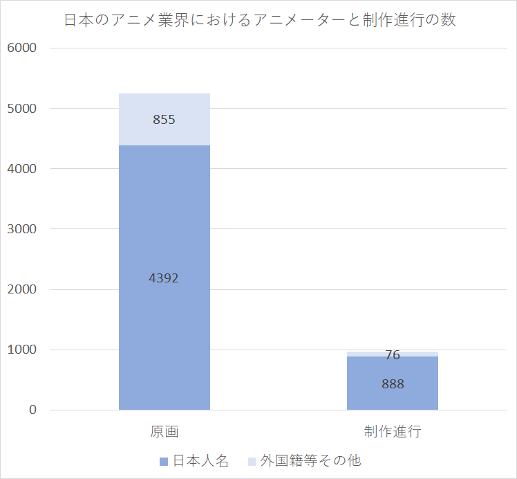 アニメ業界向けクラウドソーシングサービス「大峰山前鬼坊」の登録者数が100名を突破
