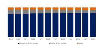 YHResearchの調査に基づいているか、含まれています： グローバル原子力産業向け非破壊検査サービスのトップ会社の市場シェアおよびランキング 2025