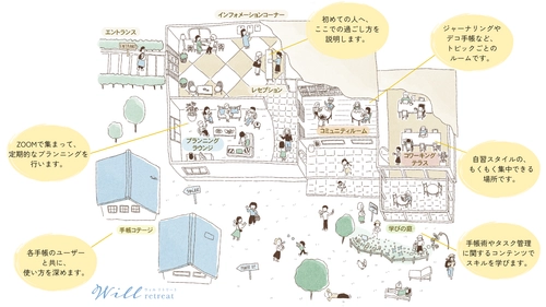 手帳コミュニティ『Will Retreat(ウィル リトリート)』 3月27日(木)よりオンラインサロン受付開始！