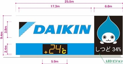 新大阪駅前屋外看板のサイズ