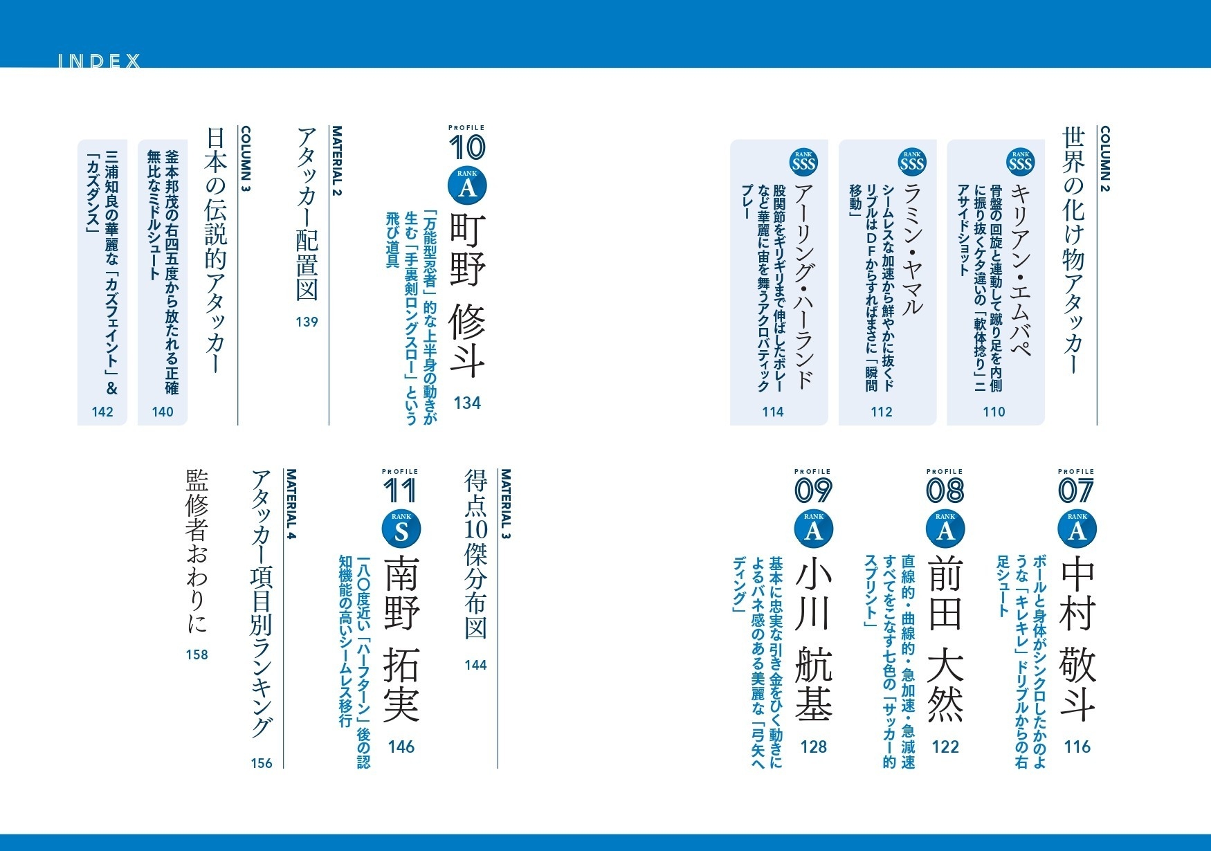 蒼き侍の攻撃力」の攻略本『サッカー日本代表アタッカー動作解析図鑑
