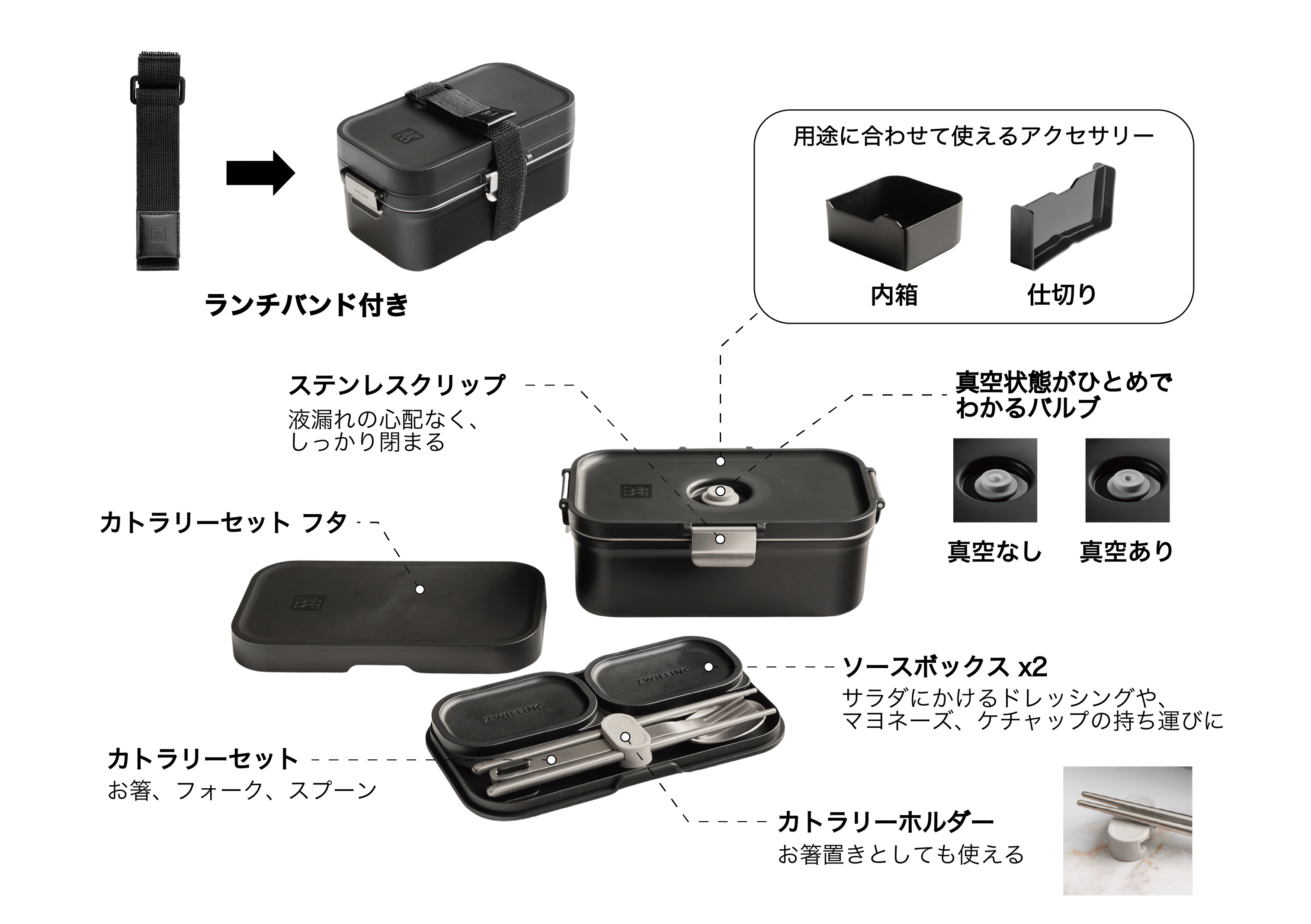 真空保存ランチボックスセット内容