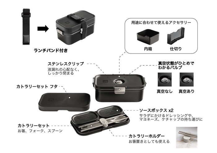 真空保存ランチボックスセット内容