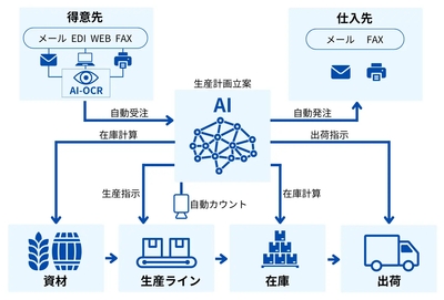 xvViGDn53p7OuYE97GBm.jpg?w=940&h=940