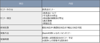 BTP、オンラインで行う景表法研修「景表法スタディテーラー」の提供を開始
