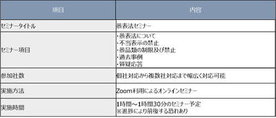 【「景表法スタディテーラー」サービス概要】