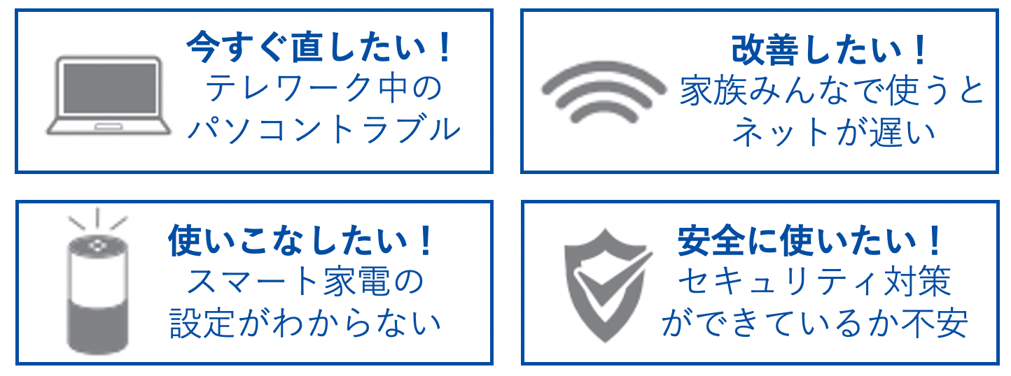 サポート相談例