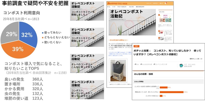 「オレンジページサロンWEB」