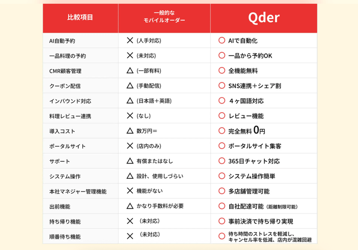 Qderの主な機能