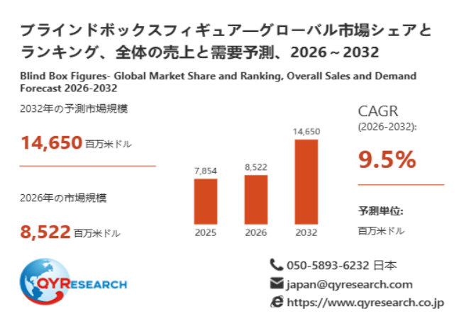 ブラインドボックスフィギュア―グローバル市場シェアとランキング、全体の売上と需要予測、2026～2032