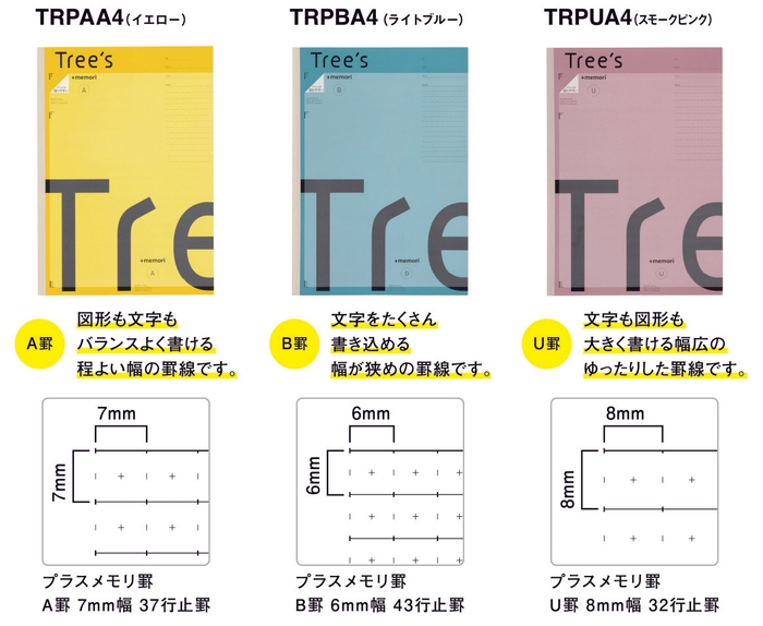 TRPAA4(イエロー)／TRPBA4(ライトブルー)／TRPUA4(スモークピンク)