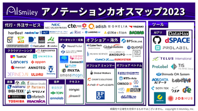 アノテーションカオスマップ2023