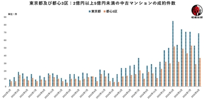 出典：福嶋総研