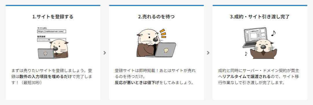 ラッコマーケット:出品方法